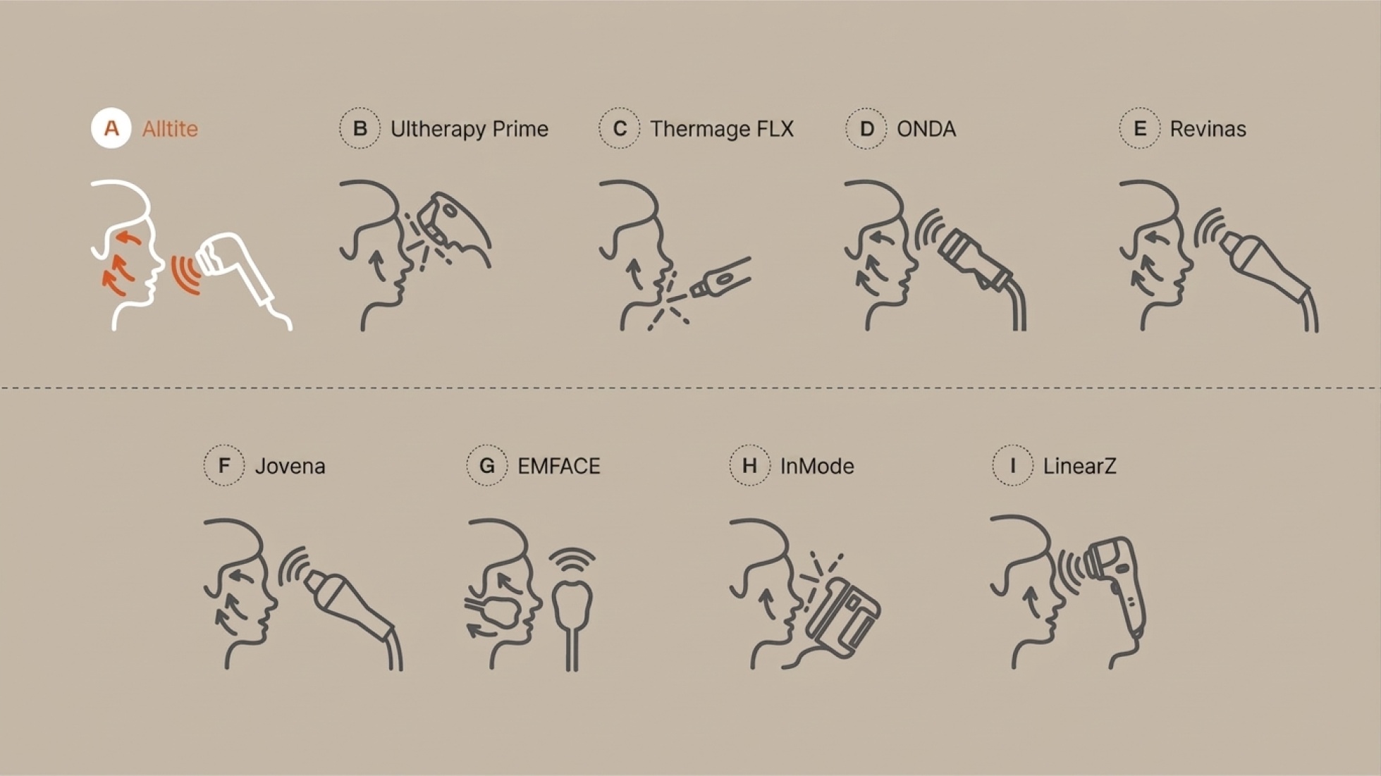 Comparison of elasticity lifting devices