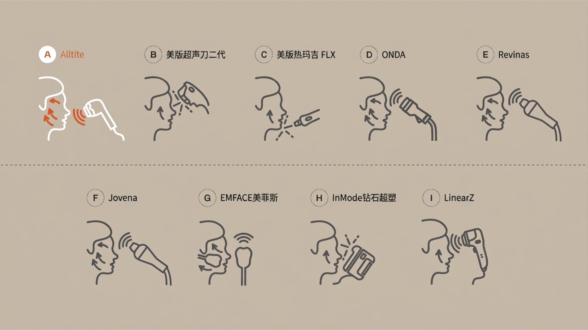 Comparison of elasticity lifting devices